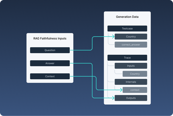 Figure showing how RAGAS faithfulness evaluator is configured in agenta.